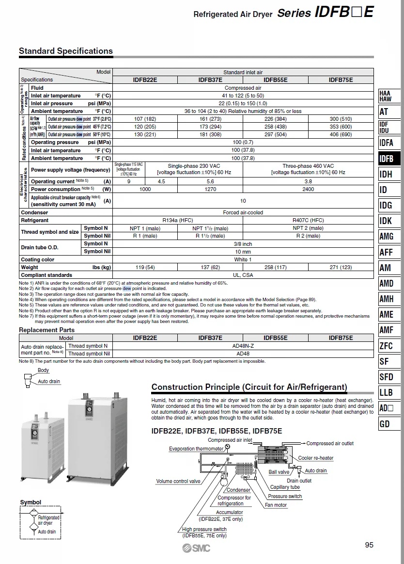 SMC COMMERCIAL REFRIGERATED AIR DRYER 41-45 CFM ( 10 HP) - Image 6