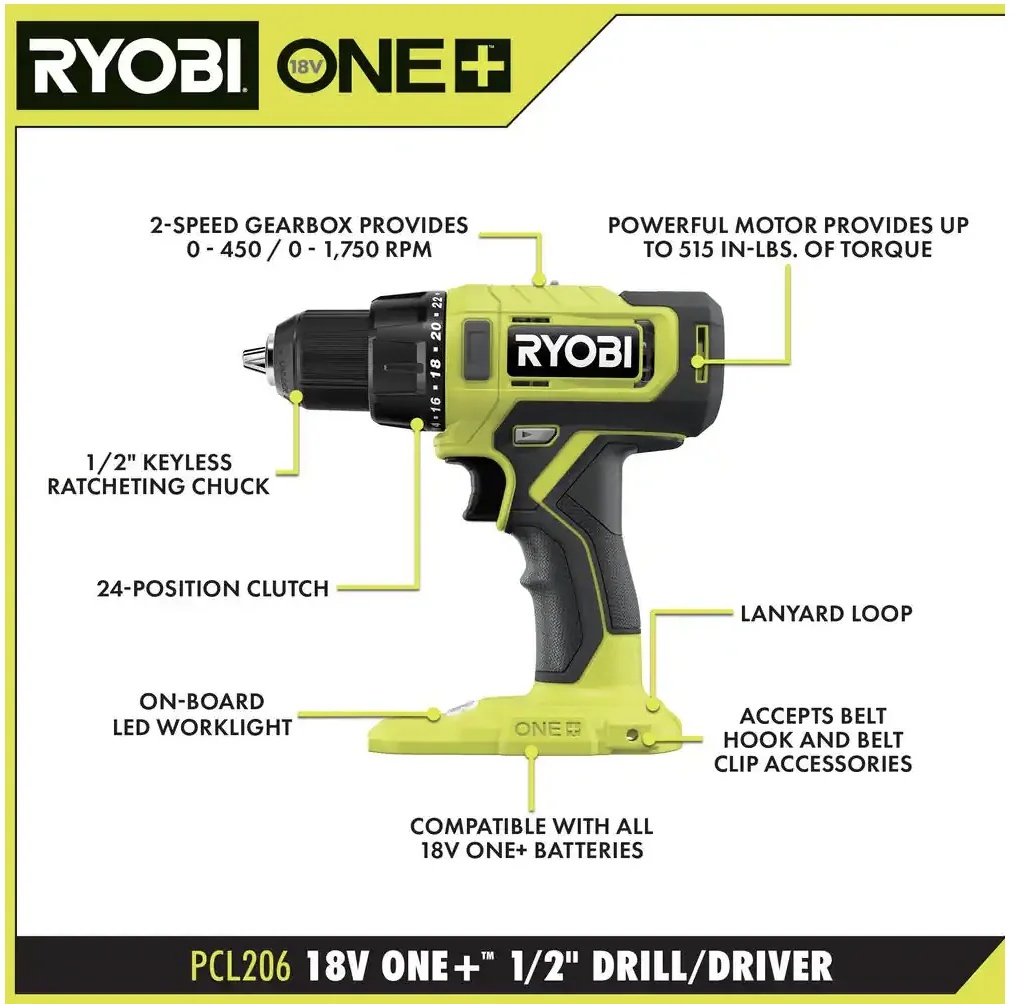 RYOBI ONE+ 18V Cordless 6-Tool Combo Kit with 1.5 Ah Battery, 4.0 Ah Battery, and Charger - Image 2