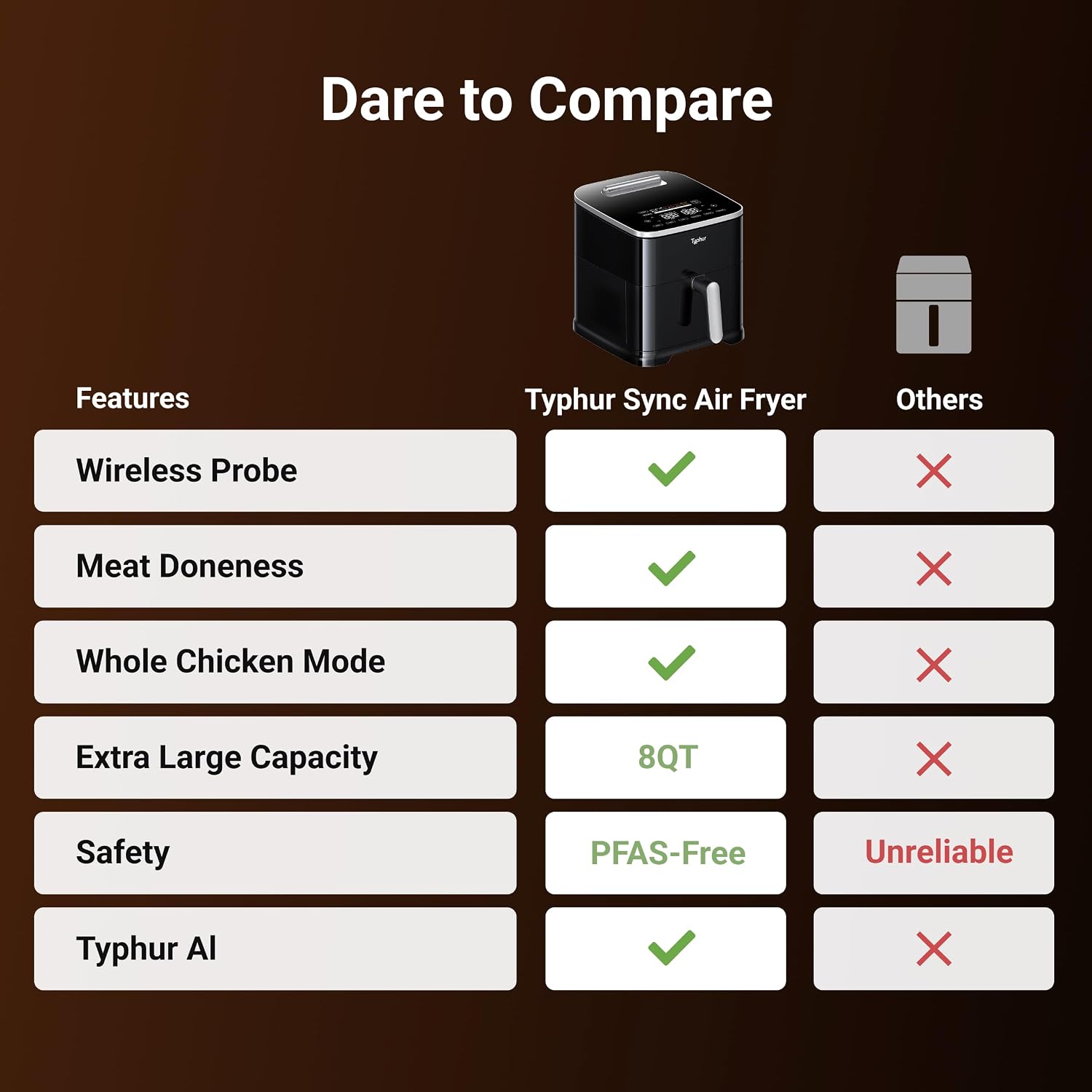 Sync 8QT AI Smart Air Fryer with Built-in Wireless Meat Thermometer - Image 7