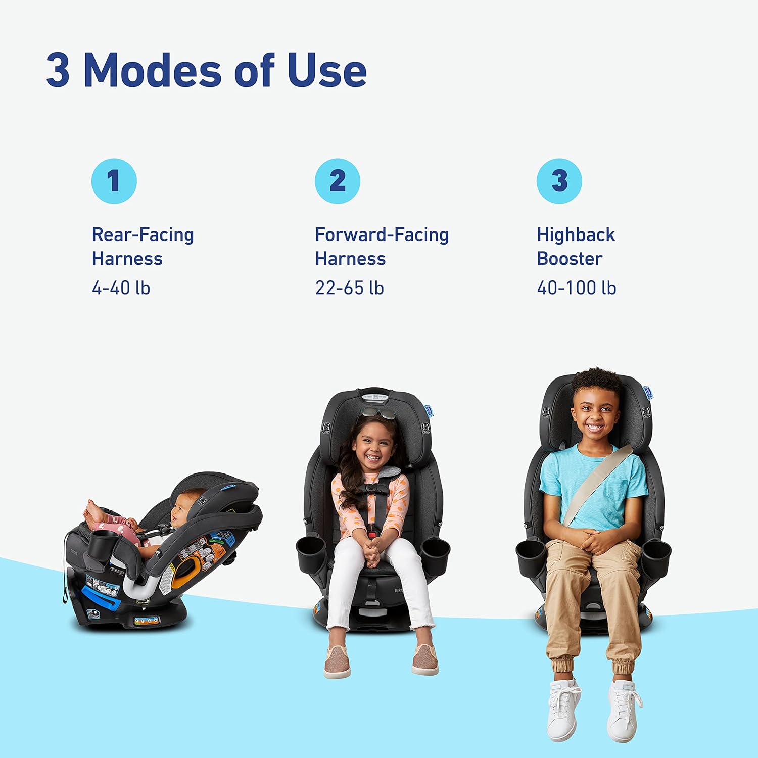 3-in-1 Convertible Car Seat, Rotating, Rear& Forward-Facing, Highback Booster,, Cambridge - Image 2