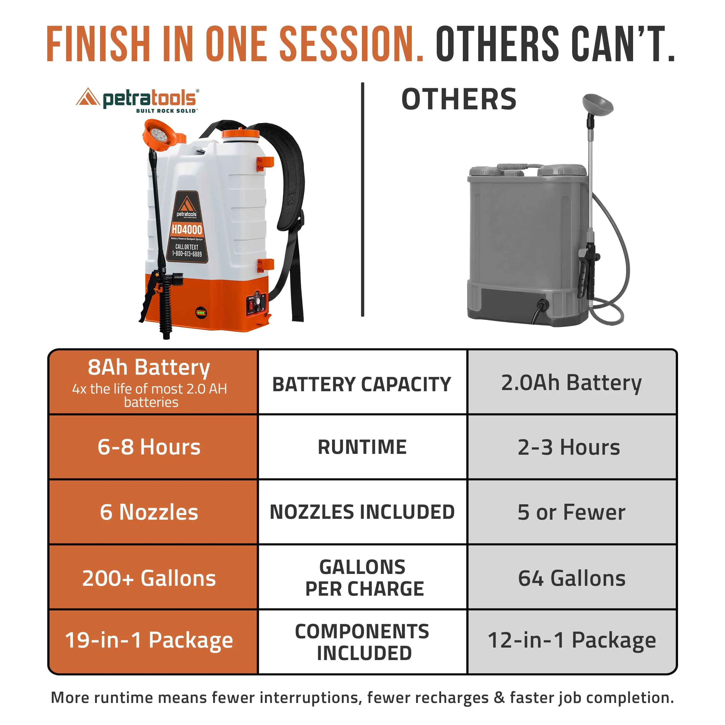4 Gallon Battery Powered Backpack Sprayer, Rechargeable Cordless Garden and Lawn Pump Sprayer - Image 8