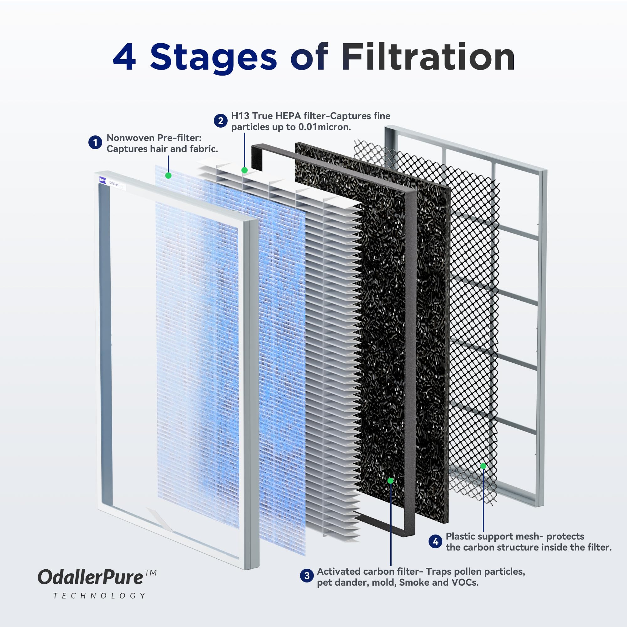 Air Purifier for Home, Room Up to 1590 sq ft. - Image 7
