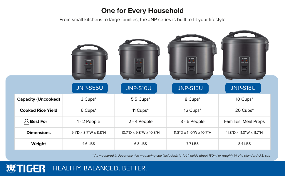 Tiger JNP Series Rice Cooker Matrix