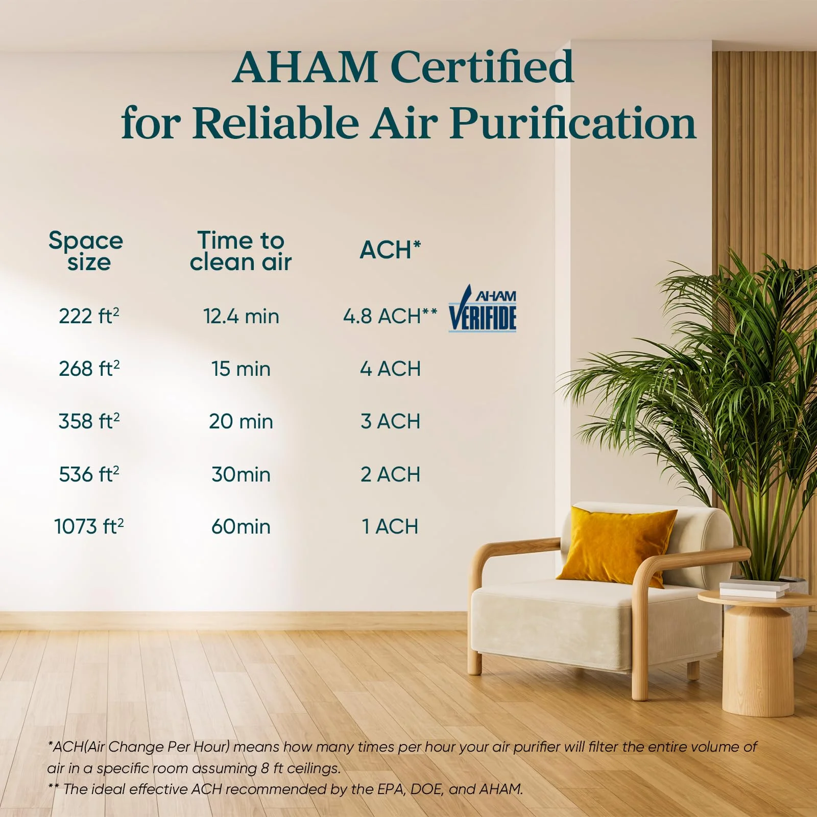 Air Purifier for Home, Compact Air Cleaner for Allergens, Dust, Pet Dander and Odors - Image 8